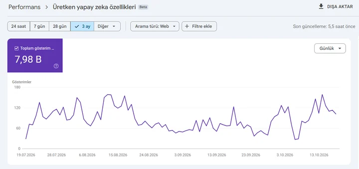 Search Console Üretken yapay zekâ özellikleri raporu: Avukatlık ve hukuk, 19.07–18.10.2026 · 3 ay
