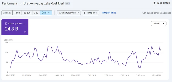 Search Console Üretken yapay zekâ özellikleri raporu: Kendi sitemiz, 19.07–19.10.2026