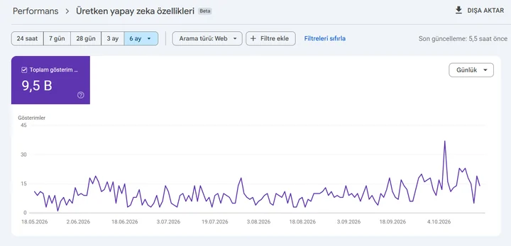 Search Console Üretken yapay zekâ özellikleri raporu: Sağlık, 18.05–18.10.2026 · 6 ay